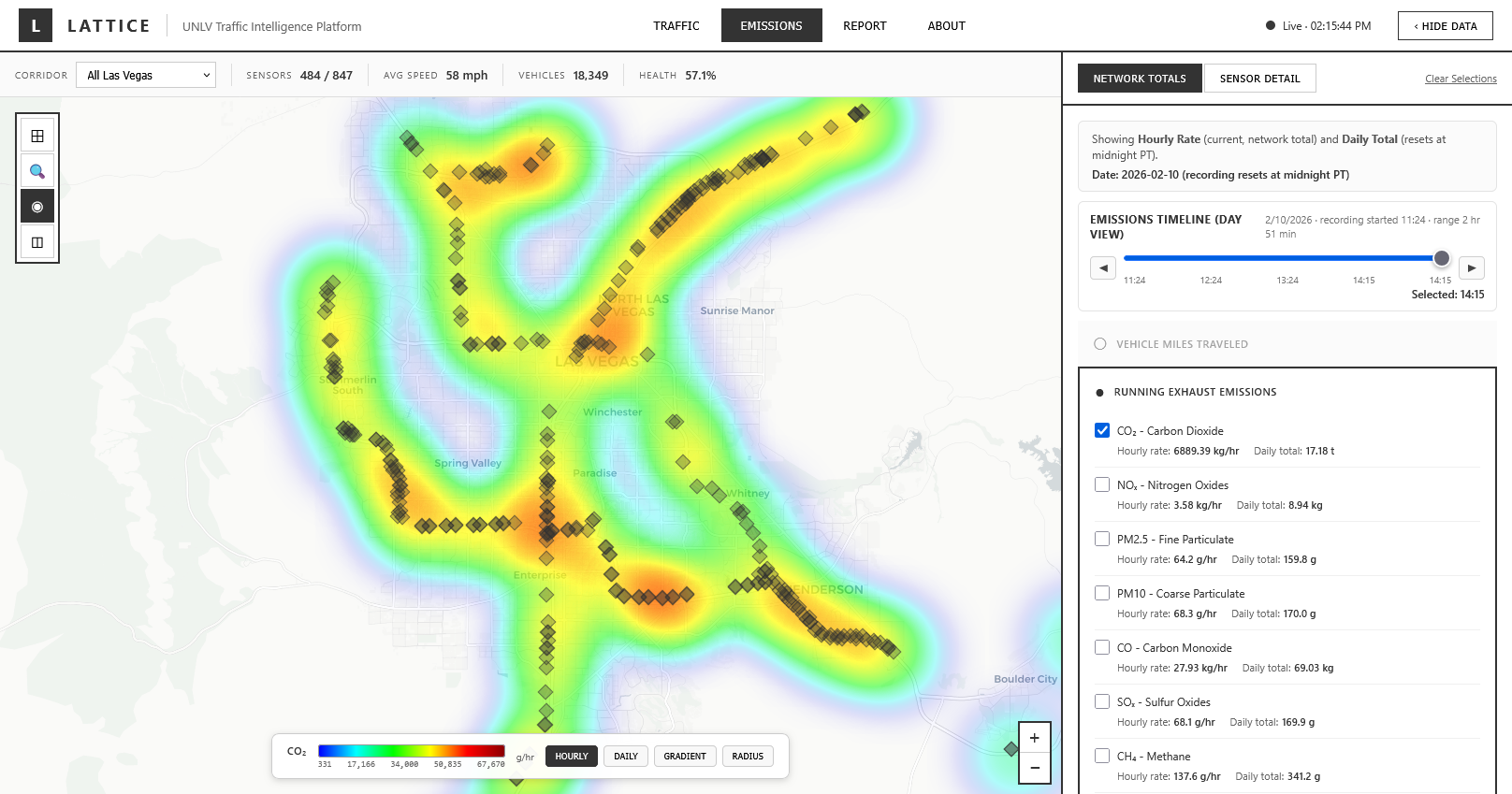 Emissions heatmap showing CO₂ hotspots across Las Vegas traffic network