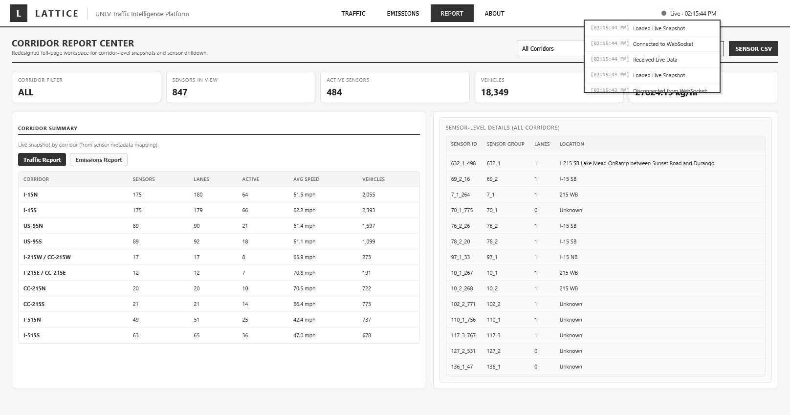 Corridor report showing sensor aggregations and live data feed